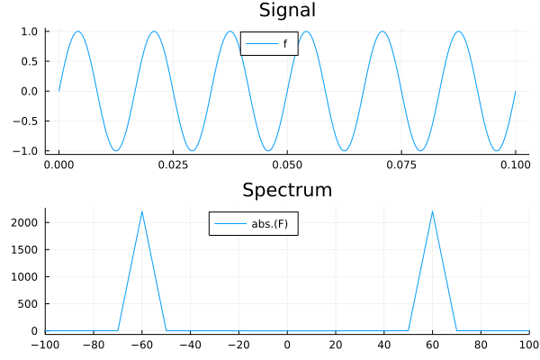 Simple Spectrum