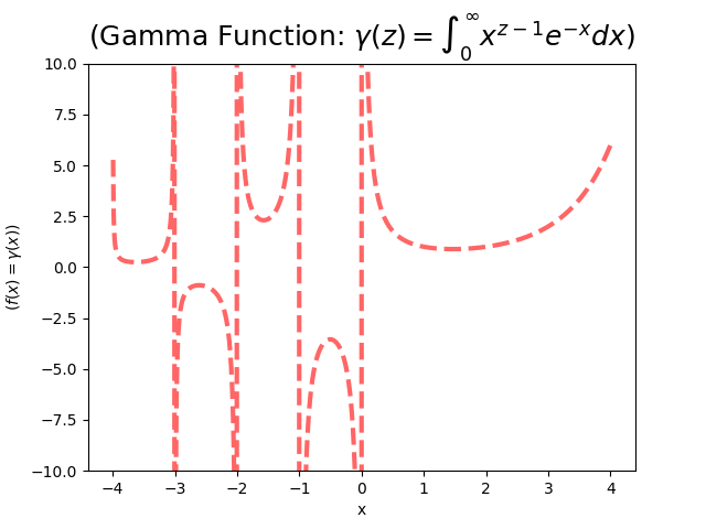 Gamma-example
