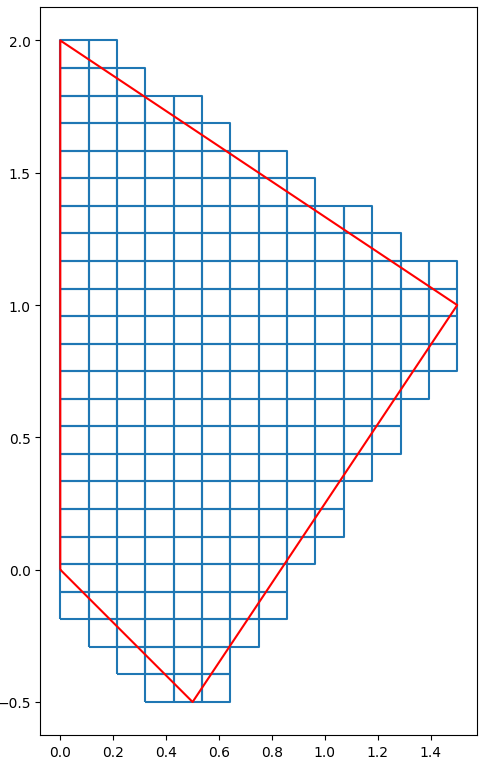 Gridded Polygon