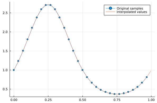 Julia FFT-interpolation