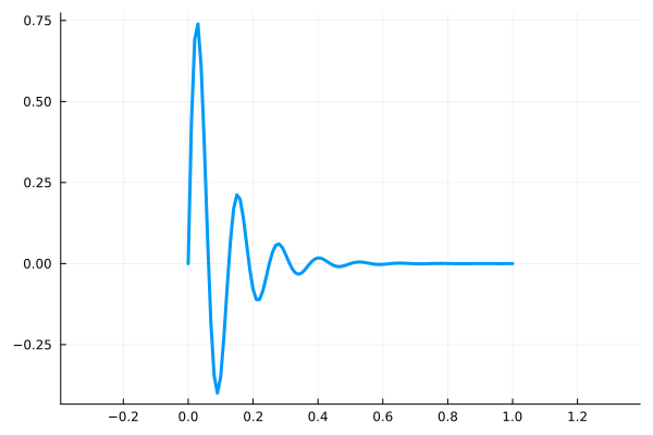 Julia Plot Aspect Ratio