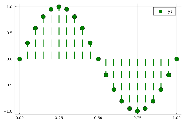 Julia Plot Linestlye