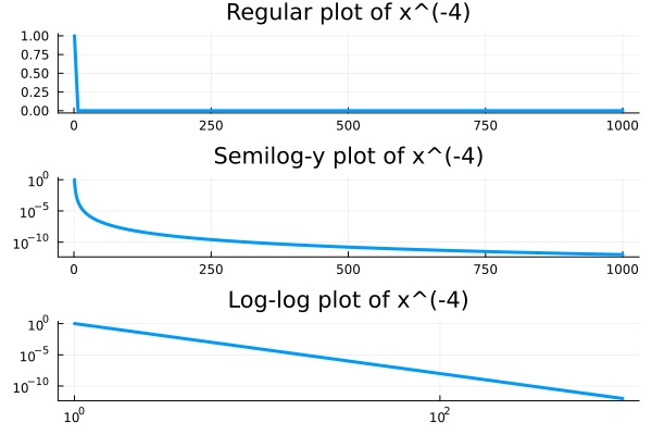 Julia log-log Plot