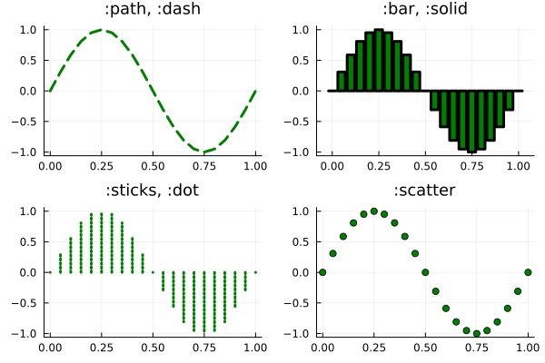 Julia Plot Linestlye