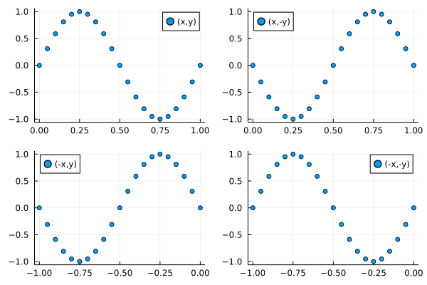 Julia Subplots