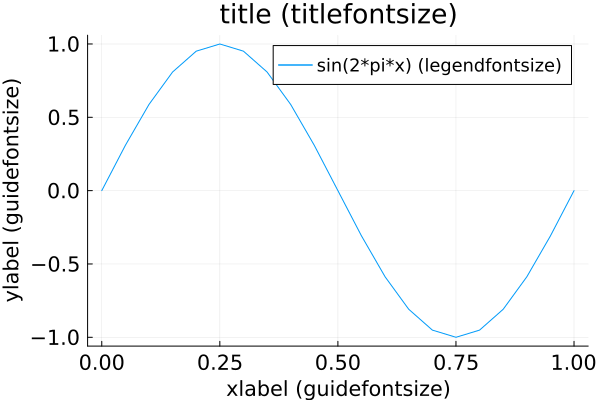 Julia Plot Text