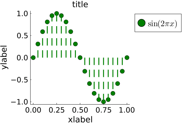 Julia Plot Text