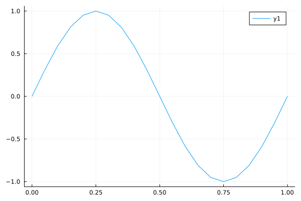 Julia Line Plot