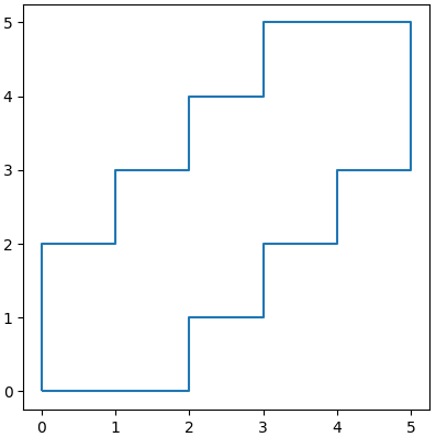 Union of a list of shapely polygons