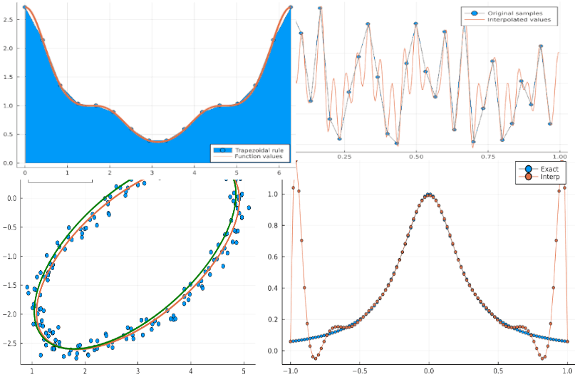 Numerical Computing