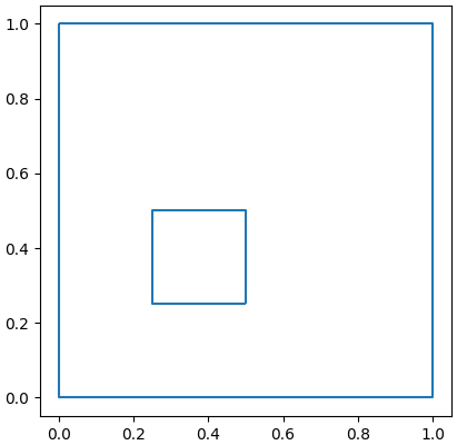 Plot Shapely Polygon Boundary with GeoSeries