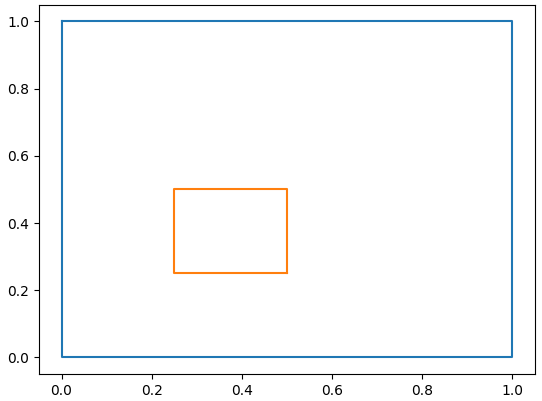 Plot Shapely Polygon Boundary