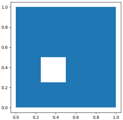 Plot Shapely Polygon with GeoSeries